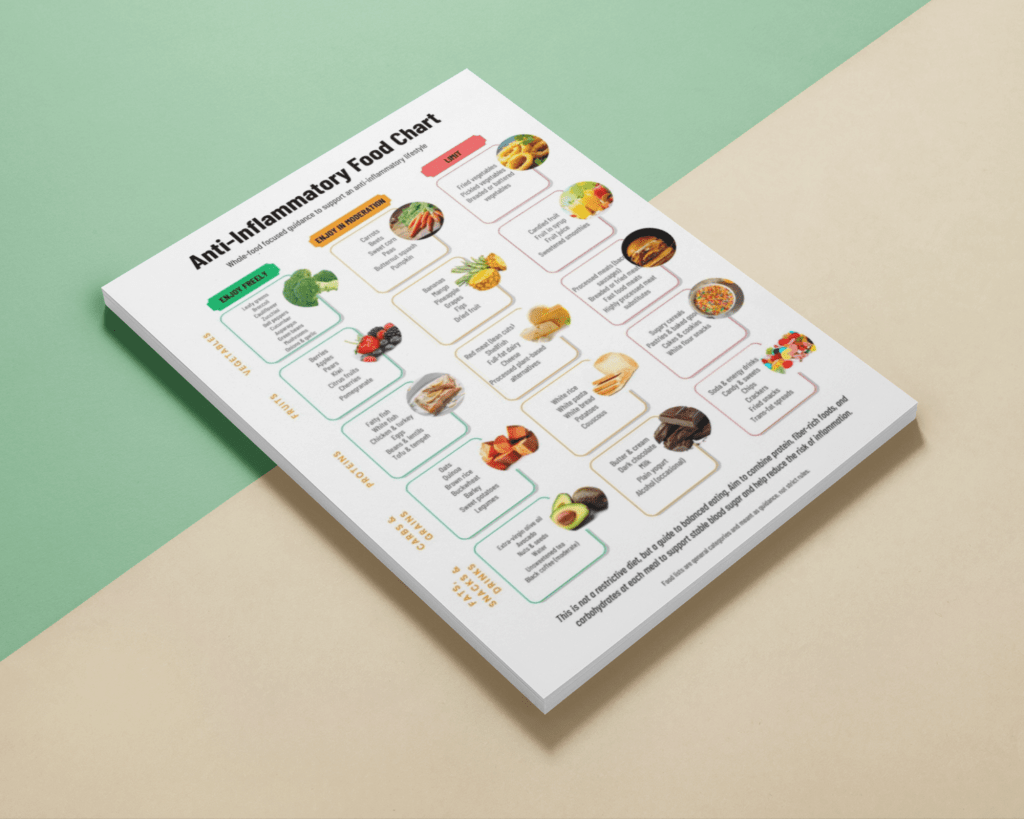 anti-inflammatory food chart