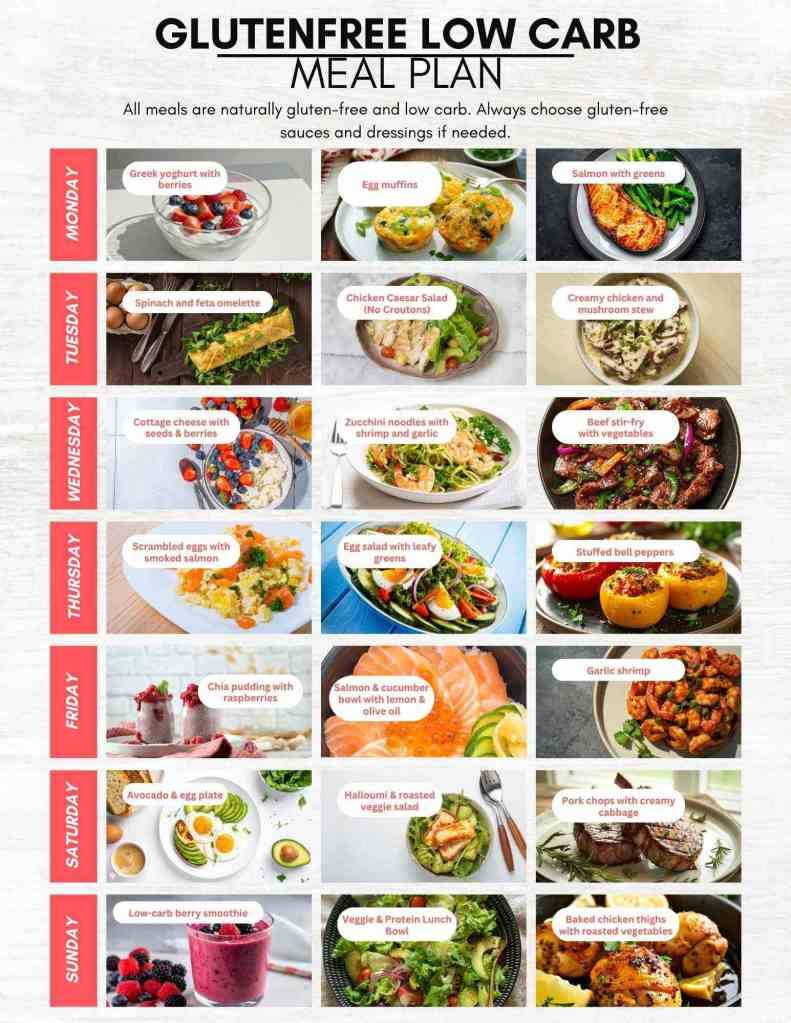 Gluten free meal plan