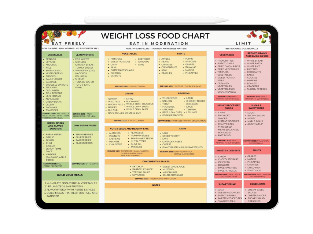 Weight Loss Food Chart