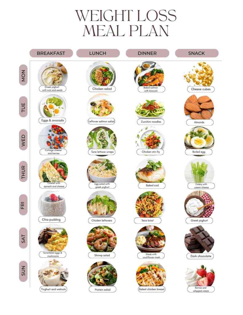 Weight Loss Meal Plan
