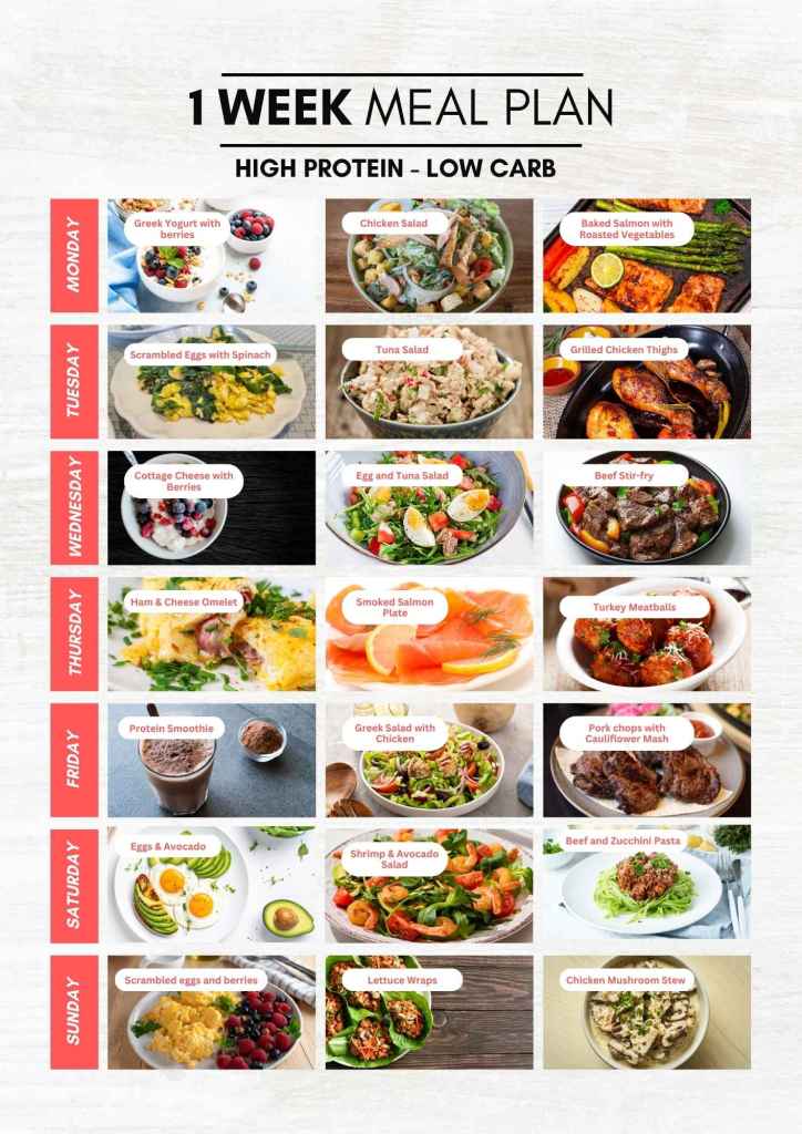 High protein Low carb meal plan