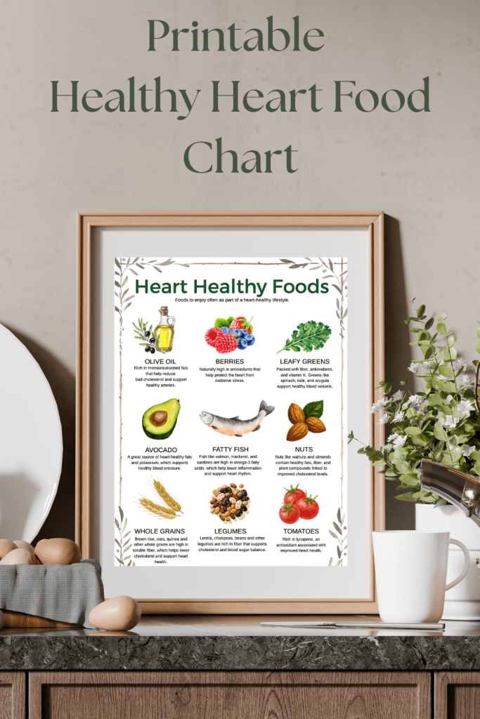 Printable cholesterol lowering food chart showing heart-healthy foods for everyday meals.