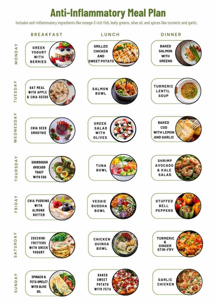 anti inflammatory meal plan with breakfast, lunch and dinner