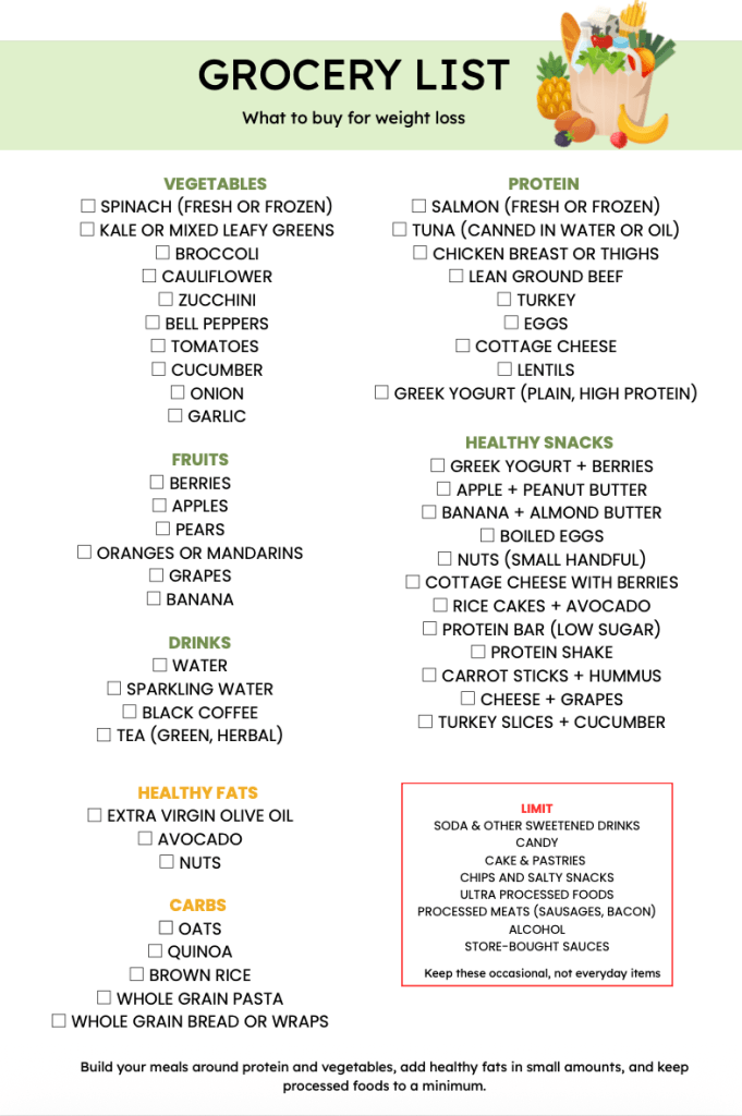 printable grocery list for weight loss