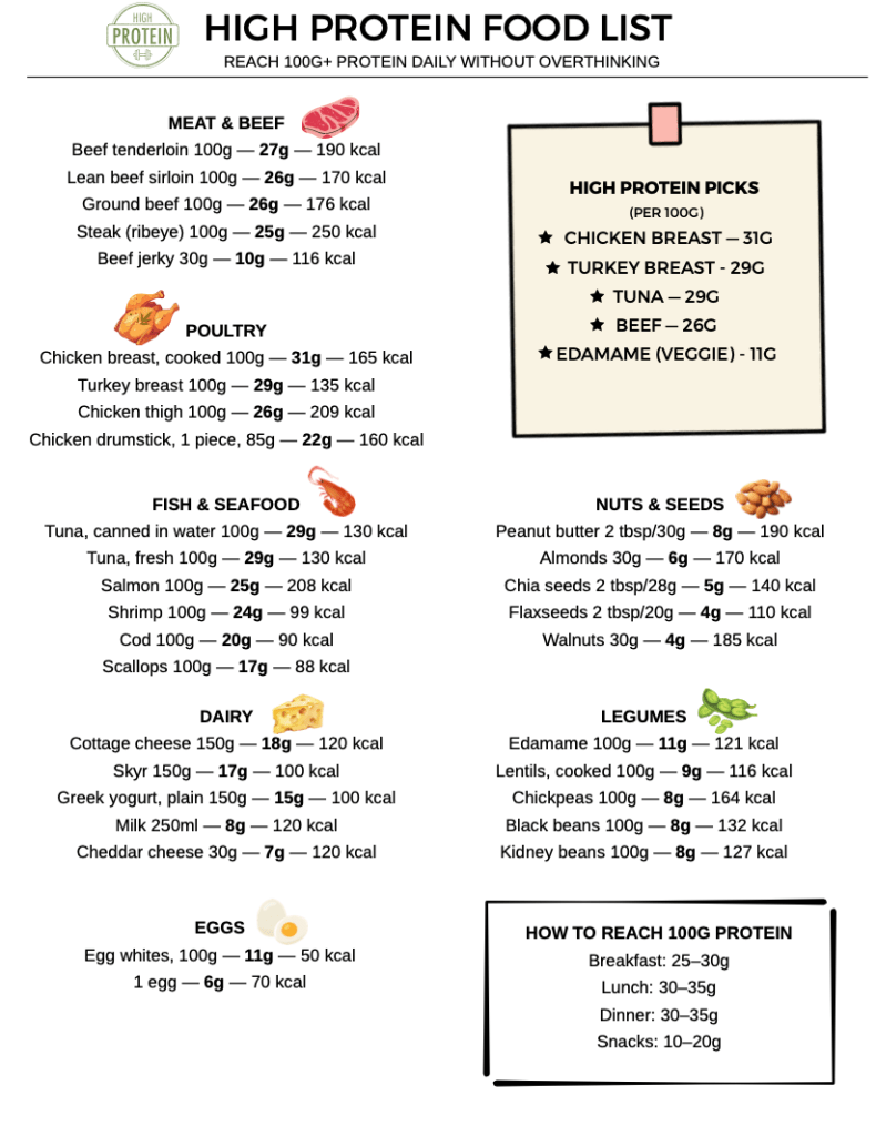 high protein food list
